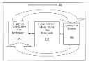 Fig. 01 - State characterization based on multi-variate data fusion techniques
