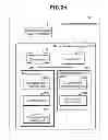 Fig. 22 - Mental disorder analysis apparatus, mental disorder analysis method, and program