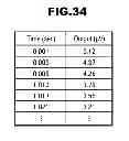 Fig. 35 - Mental disorder analysis apparatus, mental disorder analysis method, and program