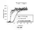 Fig. 08 - PREDICTION, VISUALIZATION, AND CONTROL OF DRUG DELIVERY BY INFUSION PUMPS