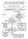 Fig. 09 - Differential pressure based flow sensor assembly for medication delivery monitoring and method of using the same