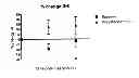 Fig. 01 - AN ISCHEMIA AND REPERFUSION DEVICE