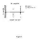 Fig. 02 - AN ISCHEMIA AND REPERFUSION DEVICE