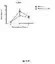 Fig. 07 - AN ISCHEMIA AND REPERFUSION DEVICE