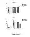 Fig. 08 - AN ISCHEMIA AND REPERFUSION DEVICE