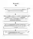 Fig. 04 - Brain stimulation response profiling