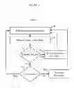 Fig. 07 - Brain stimulation response profiling