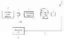 Fig. 01 - APPARATUS AND A METHOD FOR PERFORMING A SAFE STIMULATION OF A PERSON