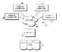 Fig. 01 - Dynamic critical access override for medication dispensing apparatuses