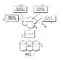 Fig. 02 - Dynamic critical access override for medication dispensing apparatuses