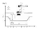 Fig. 02 - Method and apparatus for implementing a manipulator process