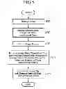 Fig. 06 - Charge guidance apparatus and onboard navigation system
