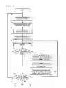 Fig. 05 - Road shape estimation apparatus