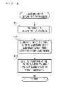 Fig. 07 - Road shape estimation apparatus