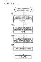 Fig. 11 - Road shape estimation apparatus