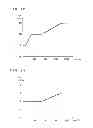 Fig. 13 - Road shape estimation apparatus