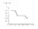 Fig. 14 - Road shape estimation apparatus