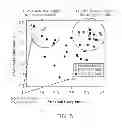 Fig. 06 - Benchmarks for Normal Cell Identification