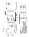 Fig. 41 - Benchmarks for Normal Cell Identification