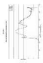 Fig. 08 - Determining acid concentration by boiling point