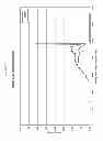 Fig. 13 - Determining acid concentration by boiling point