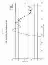 Fig. 16 - Determining acid concentration by boiling point
