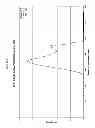 Fig. 17 - Determining acid concentration by boiling point