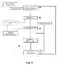 Fig. 06 - Algorithm for detecting activation of a push button