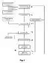 Fig. 07 - Algorithm for detecting activation of a push button