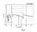 Fig. 02 - CORIOLIS MASS FLOW METER AND SIGNAL PROCESSING METHOD FOR A CORIOLIS MASS FLOW METER