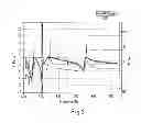 Fig. 03 - CORIOLIS MASS FLOW METER AND SIGNAL PROCESSING METHOD FOR A CORIOLIS MASS FLOW METER