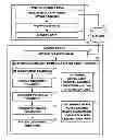 Fig. 01 - USAGE OF ASSIGNED TREATMENT IN CLINICAL DECISION SUPPORT SYSTEMS
