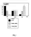 Fig. 02 - USAGE OF ASSIGNED TREATMENT IN CLINICAL DECISION SUPPORT SYSTEMS