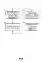 Fig. 10 - METHOD TO ASSESS PROGRAM COMPLIANCE