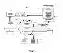 Fig. 07 - Computer-implemented methods, computer program products, and machines for management and control of a loyalty rewards network