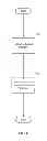 Fig. 09 - Dynamic selection of advertising content in a social broadcast environment