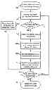 Fig. 01 - System and method for offer targeting