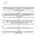 Fig. 01 - Service for exceeding account thresholds via mobile device