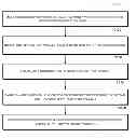 Fig. 01 - SYSTEM AND METHOD OF OPTIMAL TIME FOR PRODUCT LAUNCH AND WITHDRAW IN E-COMMERCE