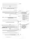 Fig. 16 - System and method of expedited credit and loan processing