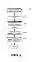 Fig. 04 - Renewable resource distribution management system