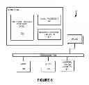 Fig. 06 - Renewable resource distribution management system