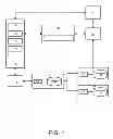 Fig. 02 - Method and system for implementing a dynamic verification value