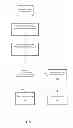Fig. 07 - Method and system for implementing a dynamic verification value