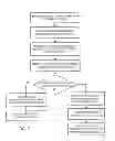 Fig. 09 - System and method for processing payment transaction receipts