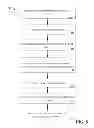 Fig. 06 - DUAL FACTOR DIGITAL CERTIFICATE SECURITY ALGORITHMS