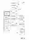 Fig. 09 - DUAL FACTOR DIGITAL CERTIFICATE SECURITY ALGORITHMS