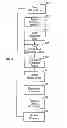 Fig. 08 - 4PL System and Method
