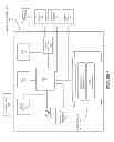 Fig. 06 - System and Method to Facilitate and Support Electronic Communication of Request for Proposals