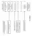 Fig. 08 - System and Method to Facilitate and Support Electronic Communication of Request for Proposals